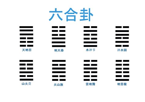 六合卦意思|六爻基础知识：六合详解